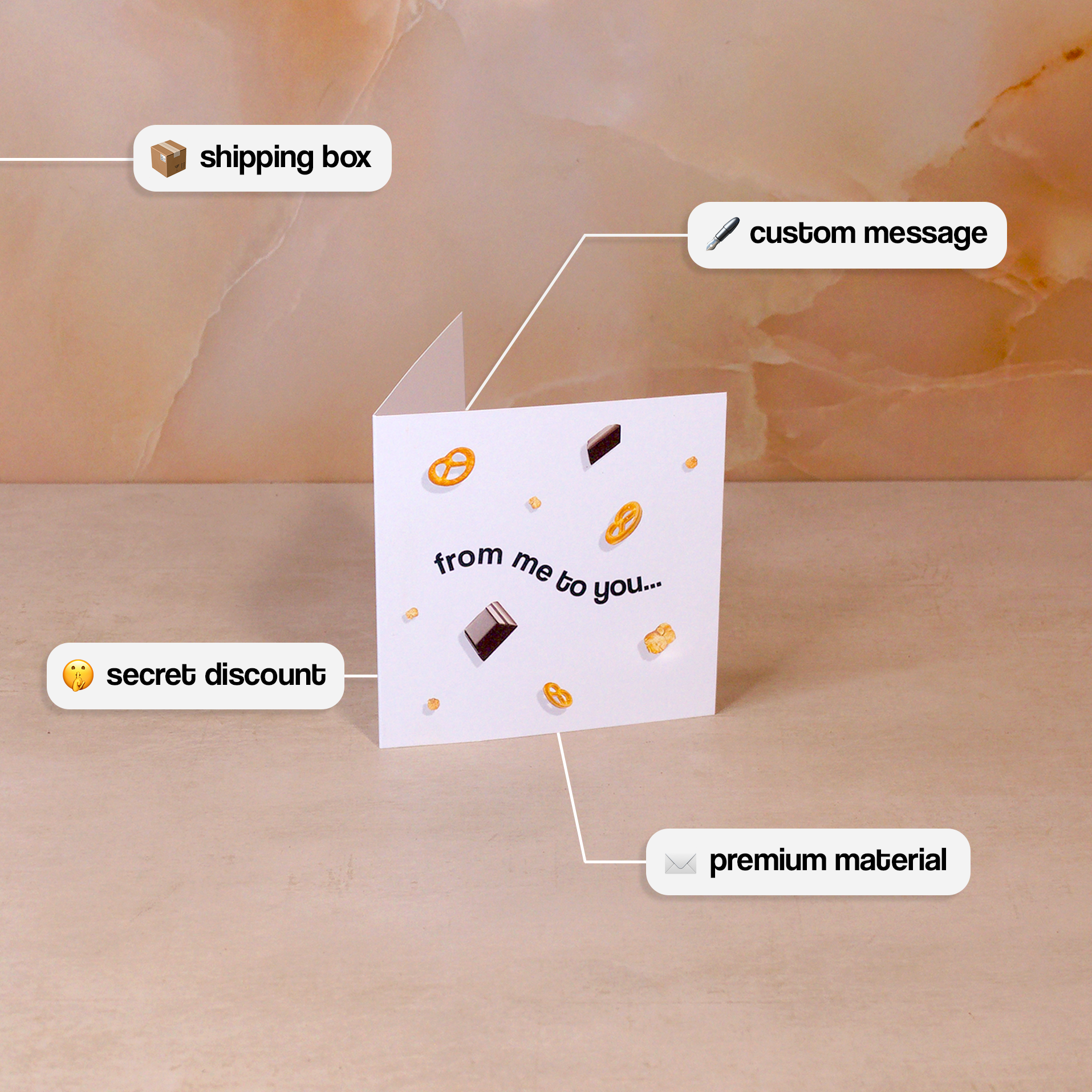 A greeting card with indications for an included shipping box, custom message, secret discount, and premium material